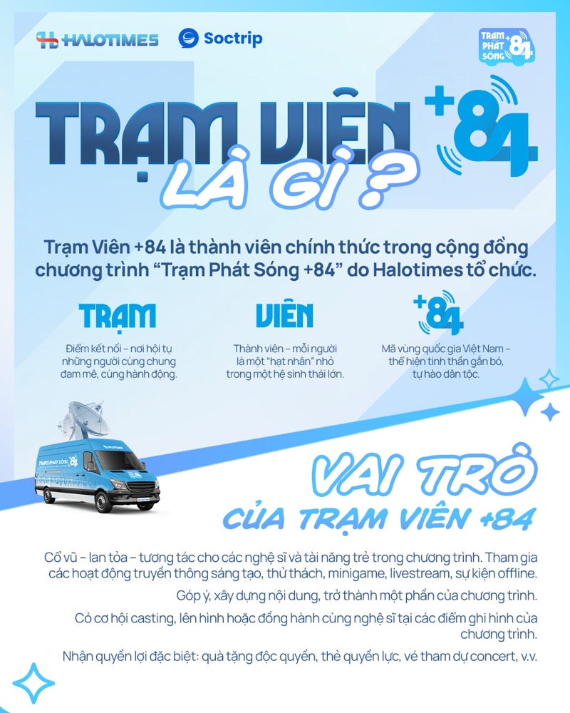 Trạm viên là gì